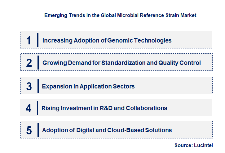 Emerging Trends in the Microbial Reference Strain Market