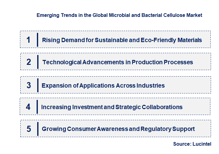 Emerging Trends in the Microbial and Bacterial Cellulose Market