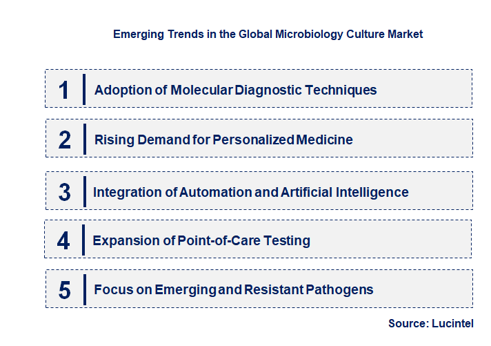 Emerging Trends in the Microbiology Culture Market