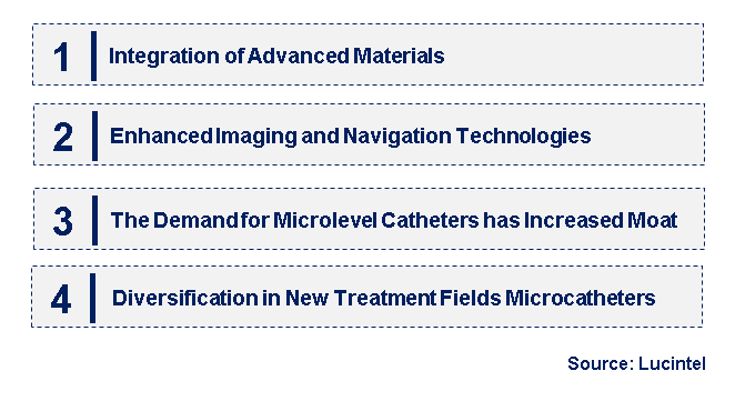 Emerging Trends in the Microcatheters Market