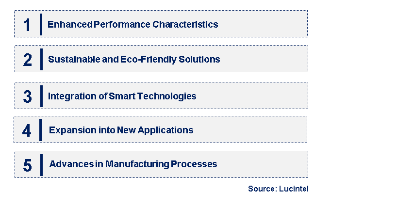 Emerging Trends in the Microcellular Polyurethane Foam Market