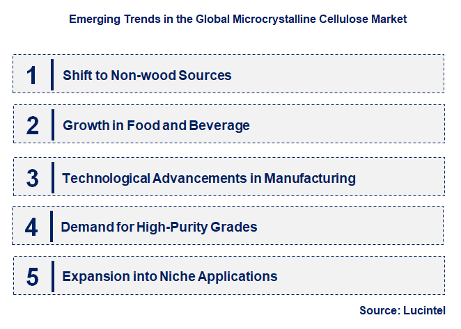Emerging Trends in the Microcrystalline Cellulose Market