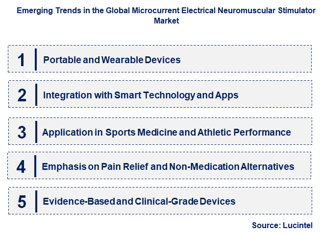 Emerging Trends in the Microcurrent Electrical Neuromuscular Stimulator Market