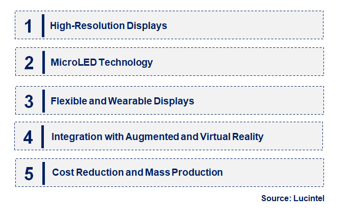 Emerging Trends in the Microdisplay Market