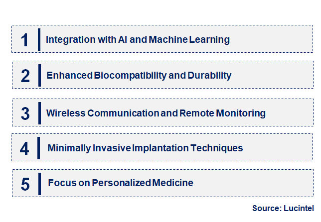 Emerging Trends in the Microelectronic Medical Implants Market