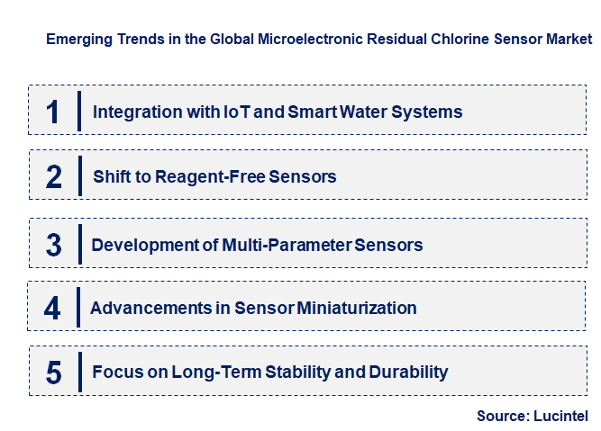 Emerging Trends in the Microelectronic Residual Chlorine Sensor Market