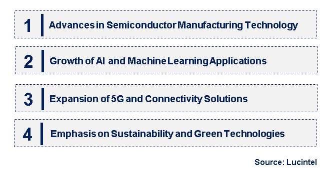 Emerging Trends in the Microelectronics Market