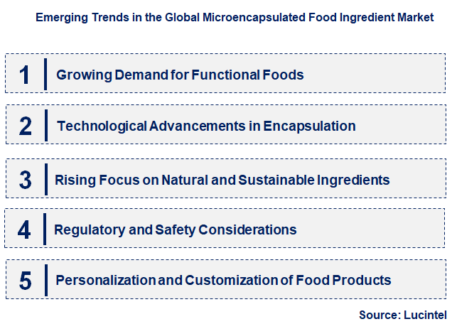 Emerging Trends in the Microencapsulated Food Ingredient Market