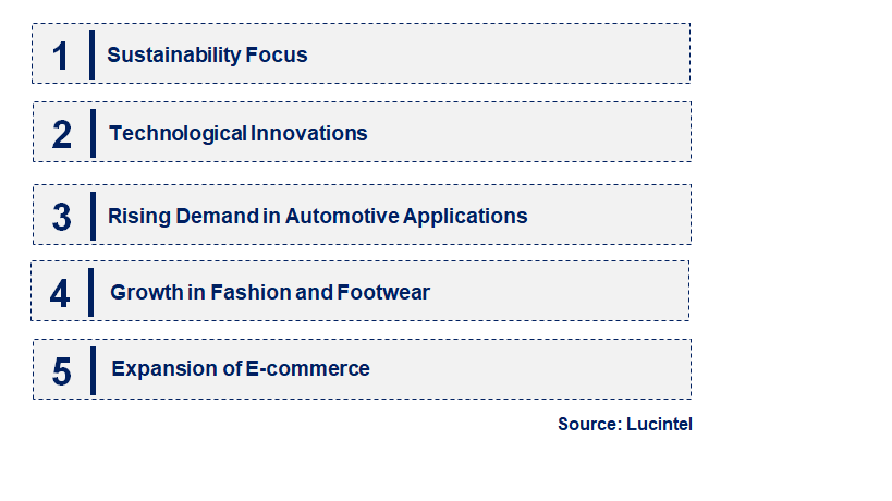 Emerging Trends in the Microfiber Synthetic Leather Market