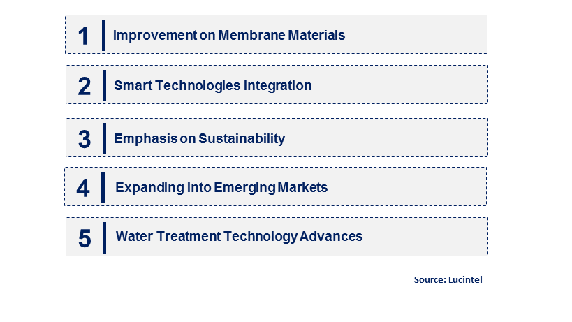 Emerging Trends in the Microfiltration Membrane Market