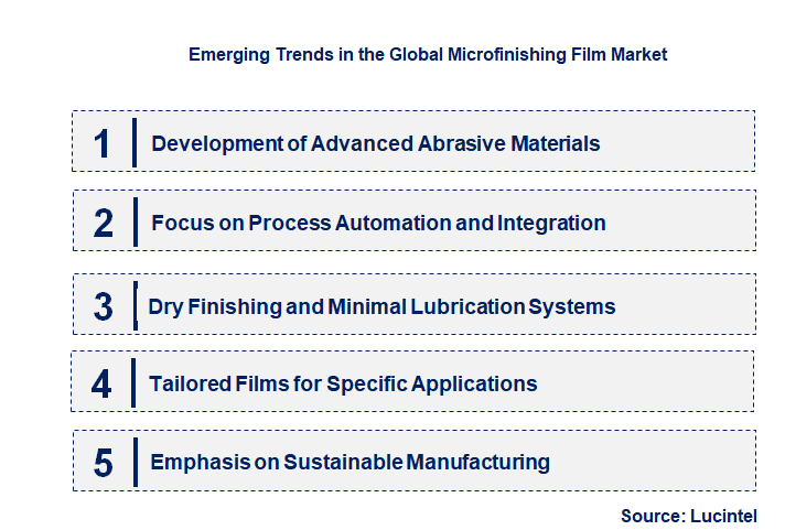 Emerging Trends in the Microfinishing Film Market