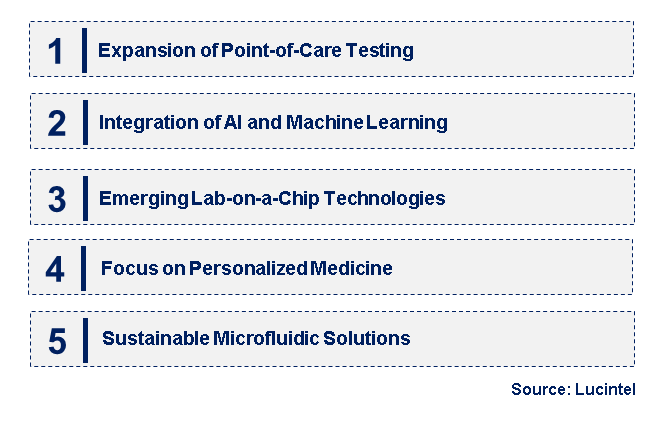Emerging Trends in the Microfluidic Market