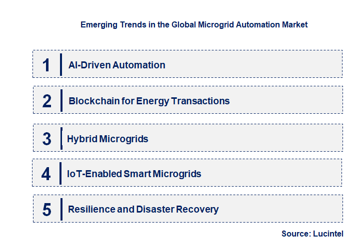 Emerging Trends in the Microgrid Automation Market