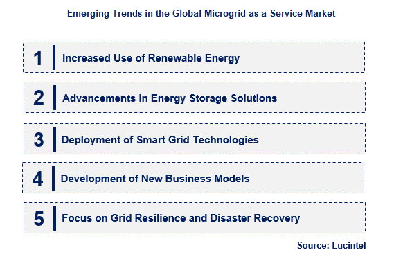 Micro Motors by Emerging Trend