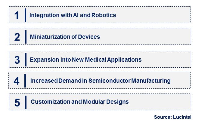 Emerging Trends in the Micromanipulator Market