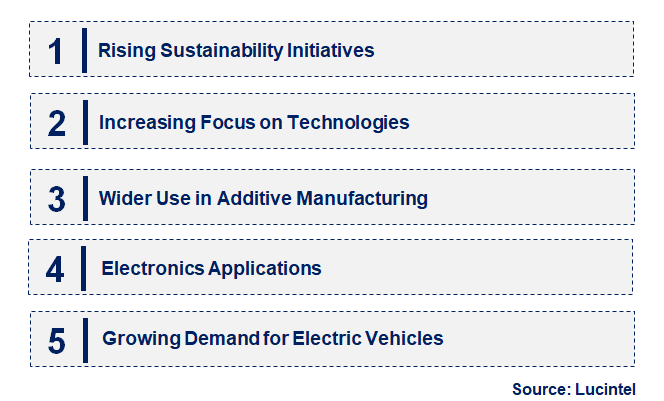 Emerging Trends in the Micron-Sized Copper Powder Market