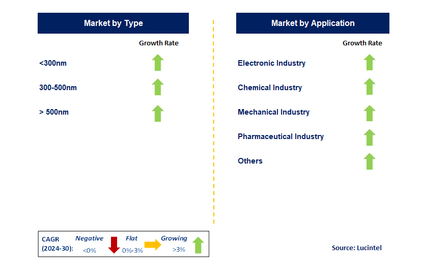 Micron-Sized Copper Powder by Segment