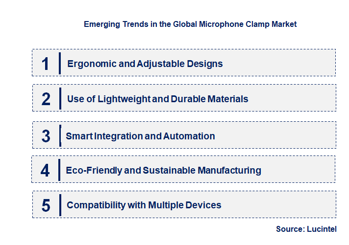 Emerging Trends in the Microphone Clamp Market
