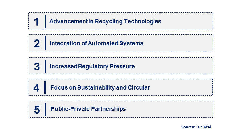 Emerging Trends in the Microplastic Recycling Market