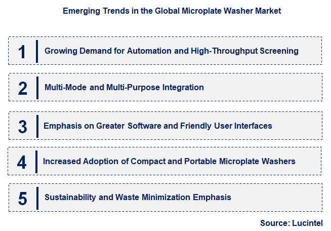 Emerging Trends in the Microplate Washer Market