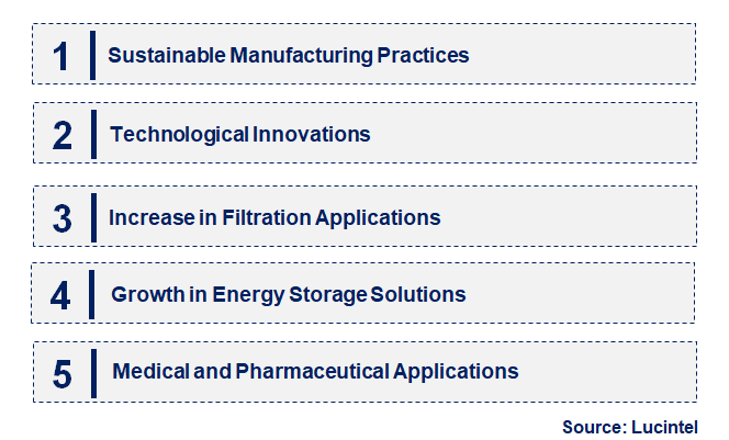 Emerging Trends in the Microporous Material Market