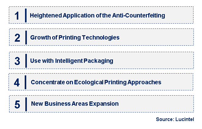 Emerging Trends in the Microprinting Market