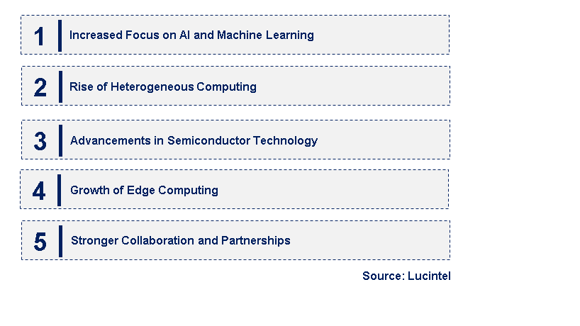 Emerging Trends in the Microprocessor & GPU Market
