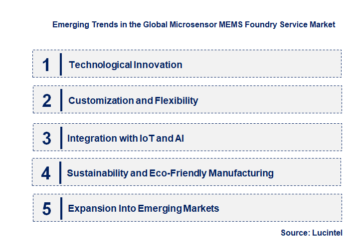 Emerging Trends in the Microsensor MEMS Foundry Service Market