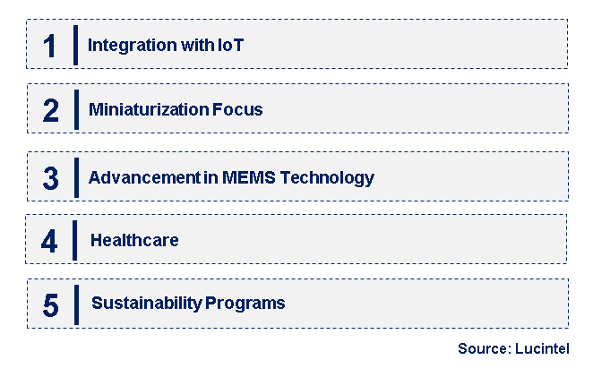 Emerging Trends in the Microsensor Market