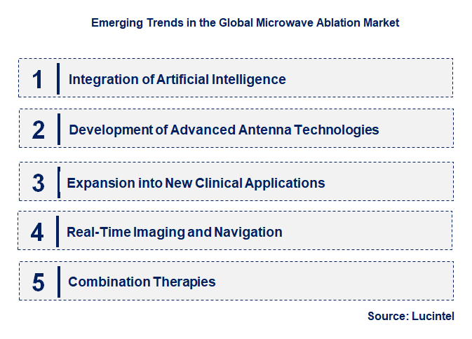 Emerging Trends in the Microwave Ablation Market