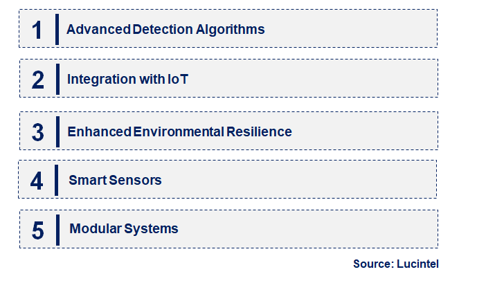 Emerging Trends in the Microwave Anti-Intrusion Barrier Market