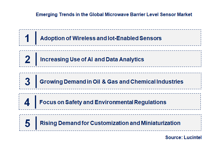 Emerging Trends in the Microwave Barrier Level Sensor Market