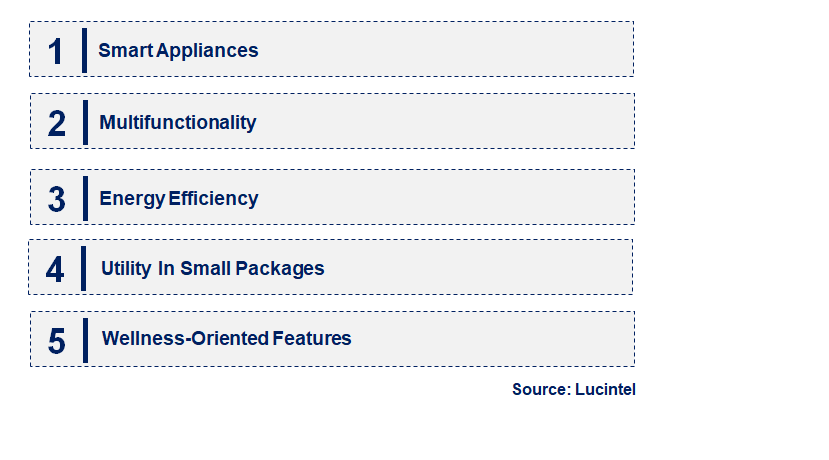 Emerging Trends in the Microwave Oven Market