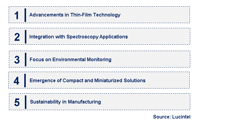 Emerging Trends in the Mid-Infrared Filter Market