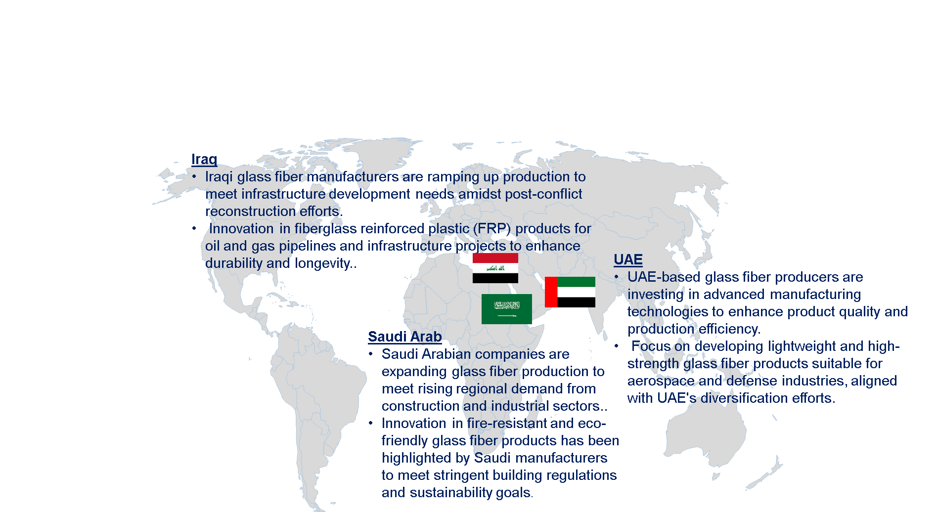 Middle Eastern Glass Fiber Market by Country