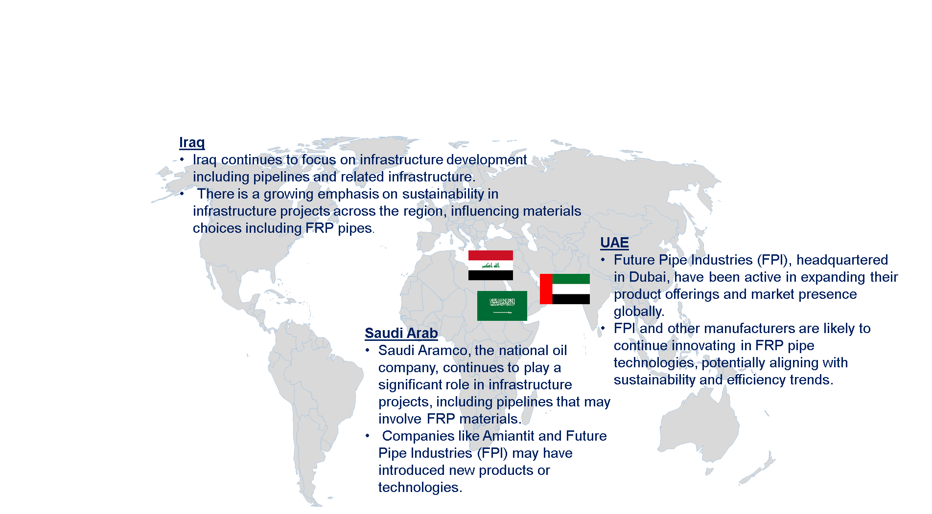 Middle Eastern FRP Pipe Market by Country