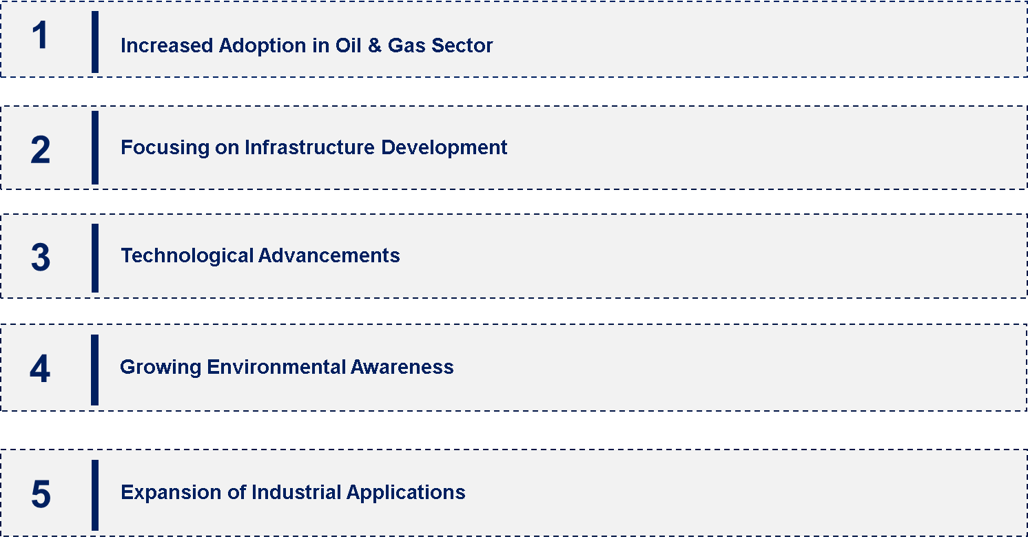 Middle Eastern FRP Pipe Market Emerging Trend