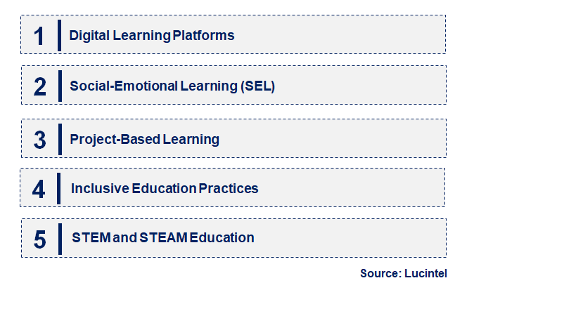 Emerging Trends in the Middle School Market