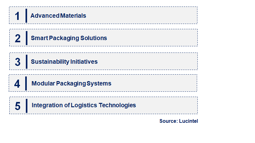 Emerging Trends in the Mil Spec Packaging Market