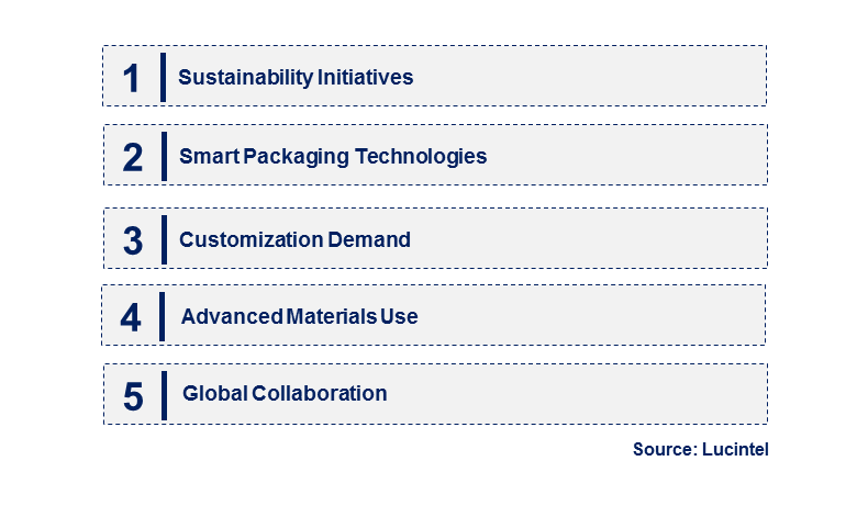 Emerging Trends in the Mil Spec Packaging Market