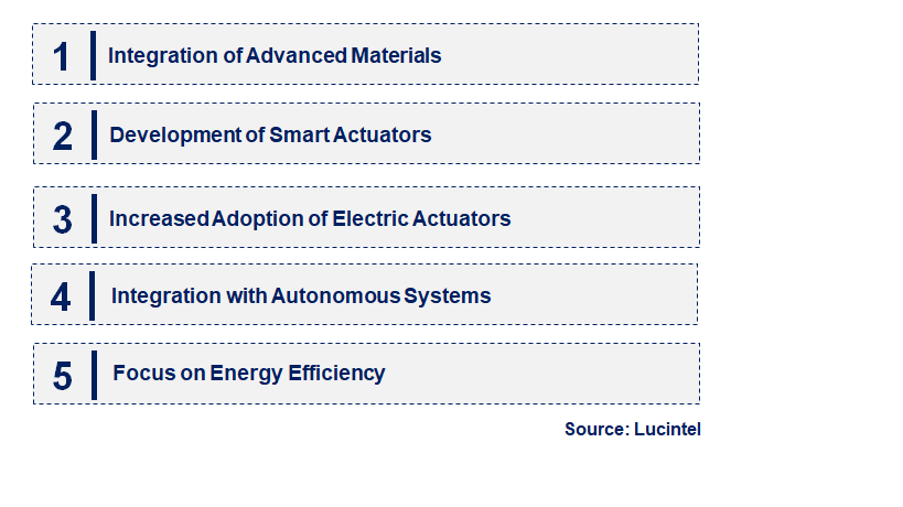 Emerging Trends in the Military Actuator Market