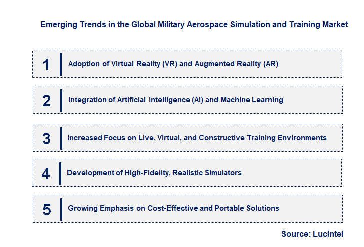 Emerging Trends in the Military Aerospace Simulation and Training Market