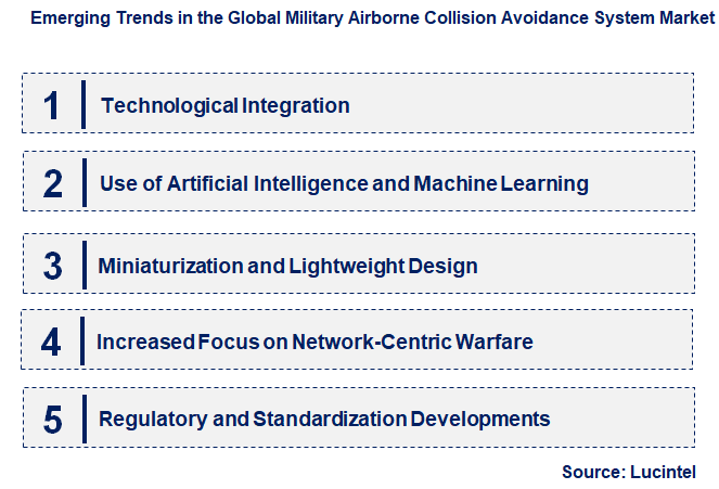 Emerging Trends in the Military Airborne Collision Avoidance System Market