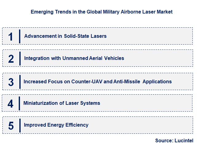 Emerging Trends in the Military Airborne Laser Market