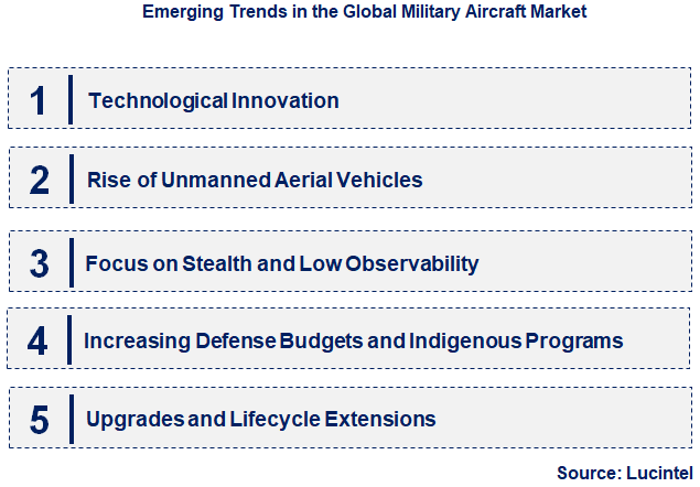 Emerging Trends in the Military Aircraft Market