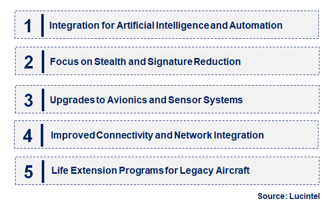 Emerging Trends in the Military Aircraft Modernization & Retrofit Market