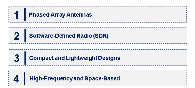 Emerging Trends in the Military Antenna Market