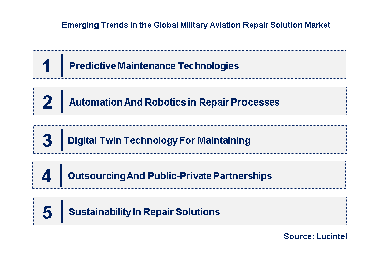 Emerging Trends in the Military Aviation Repair Solution Market
