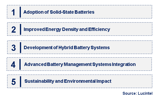 Emerging Trends in the Military Battery Market