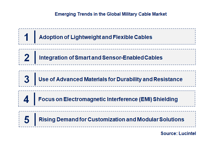 Emerging Trends in the Military Cable Market